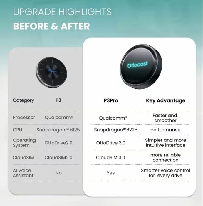 Ottocast P3 Pro - Android 13 приставка