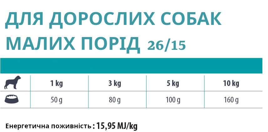 Сухий собачий корм Eminent Adult Mini 26/15 3 кг/15 кг