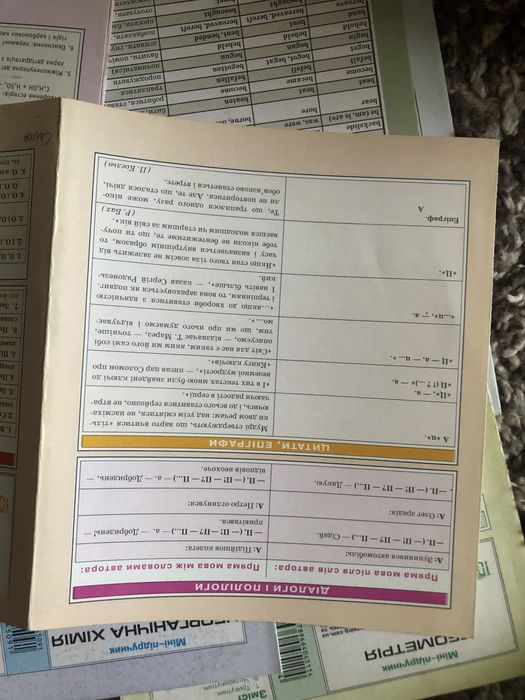 Міні підручники