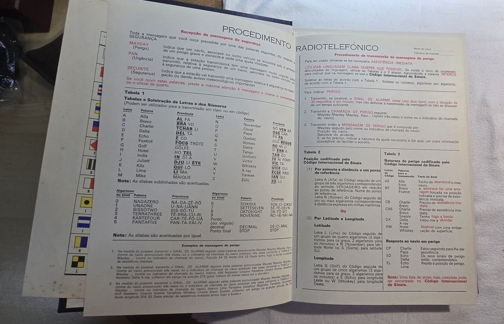 Código Internacional de Sinais 1983