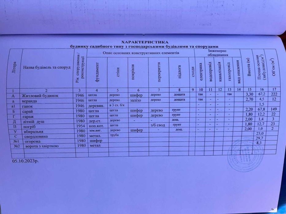 Будинок в Красилівці земельна ділянка