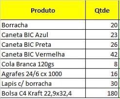 Kit de material de escritório NOVO