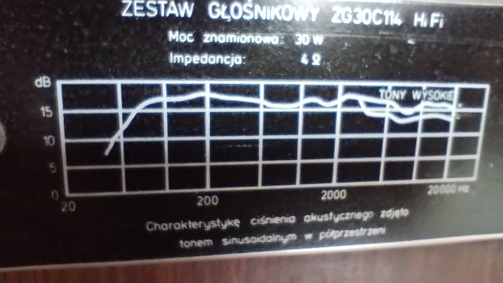 Kolumny głośnikowe HiFi