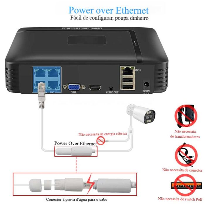 4 Câmaras e gravador Poe 4 canais/ reconhecimento facial/visão noturna