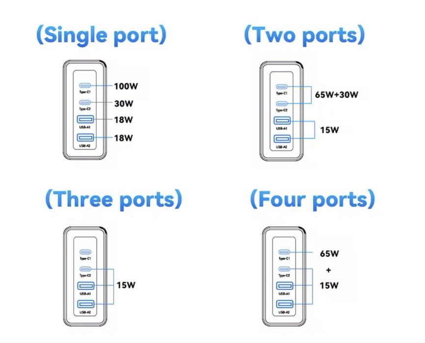 Ładowarka Essager 100W USB-C Turystyczna IPhone Macbook Laptop