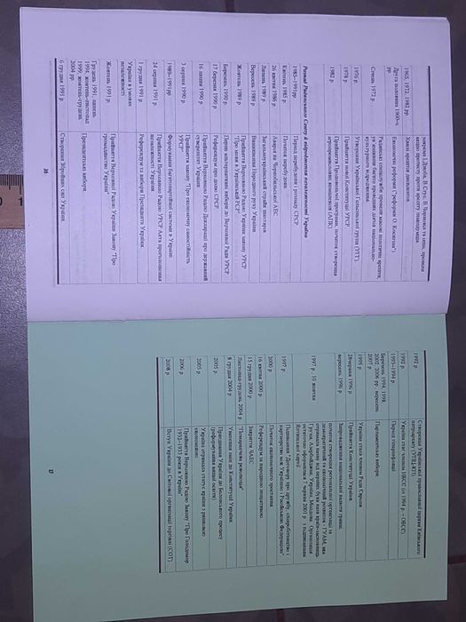 Книга-посібник "Найважливіші історичні дати та події"