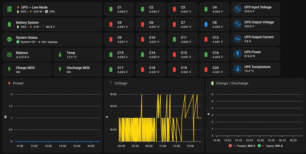 Online бесперебойник PowerWalker VFI 3000 TGs