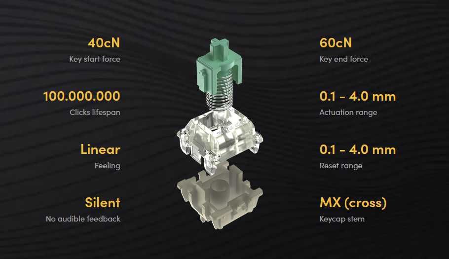 Gateron Lekker Switch - Linear60 (L60) магнітний світч Wooting