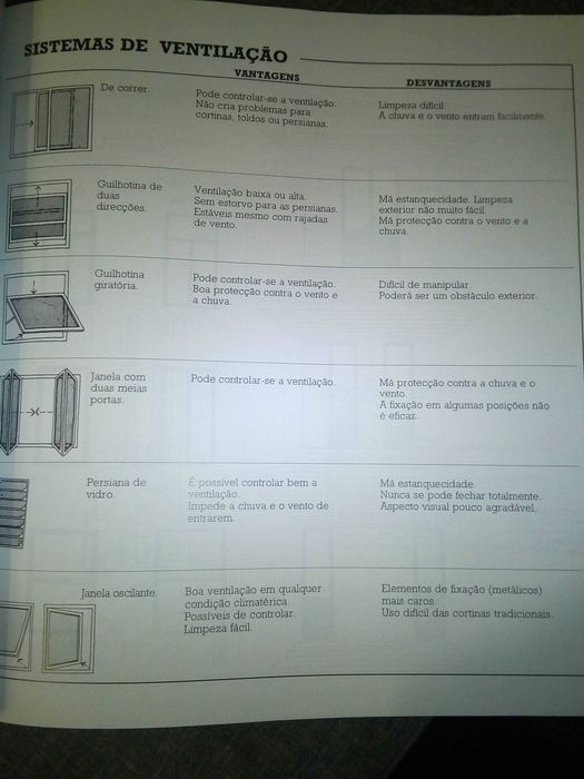 O melhor livro de Decoração de Interiores ( Novo!) 450 pág projectos)