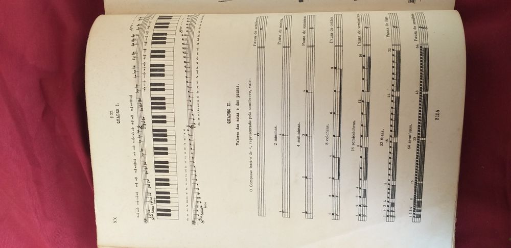 Livro de iniciação musical / piano