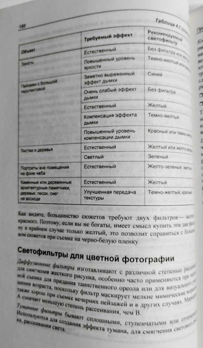 Фотофишки цифровой и пленочной фотографии