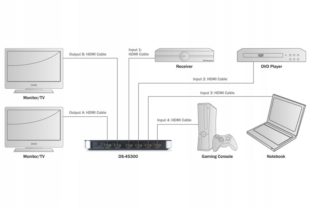 Switch hdmi digitus 4 x 2 port matrix ds-48300