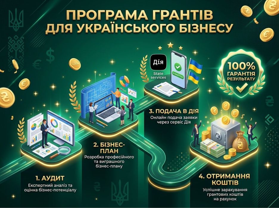 Гранти єРобота до 1 500 000 грн. Бізнес-плани та повний супровід