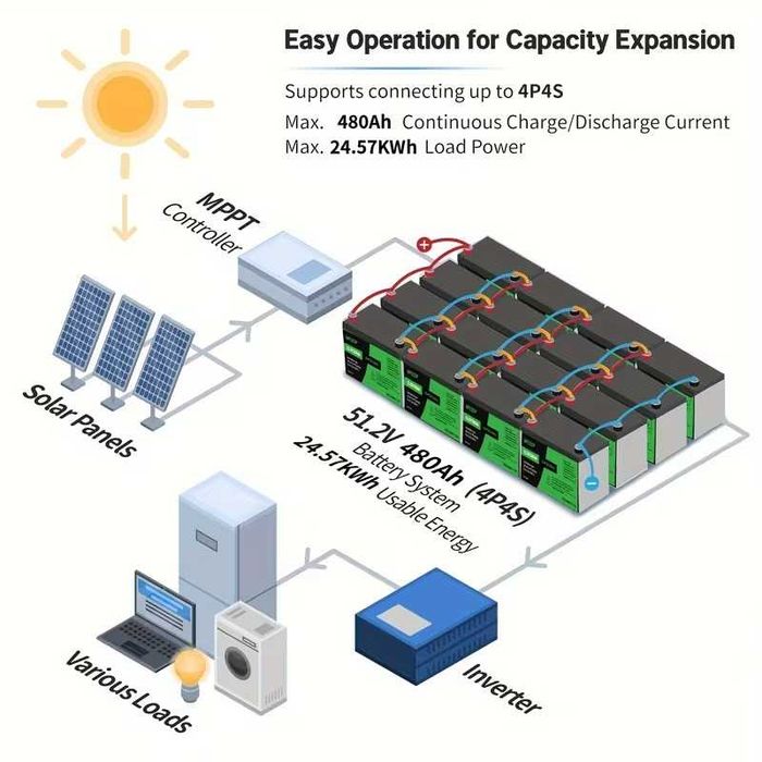 Акумулятор літій LiFePO4 12V 100Ah з BMS / аккумулятор lifepo4 сборка