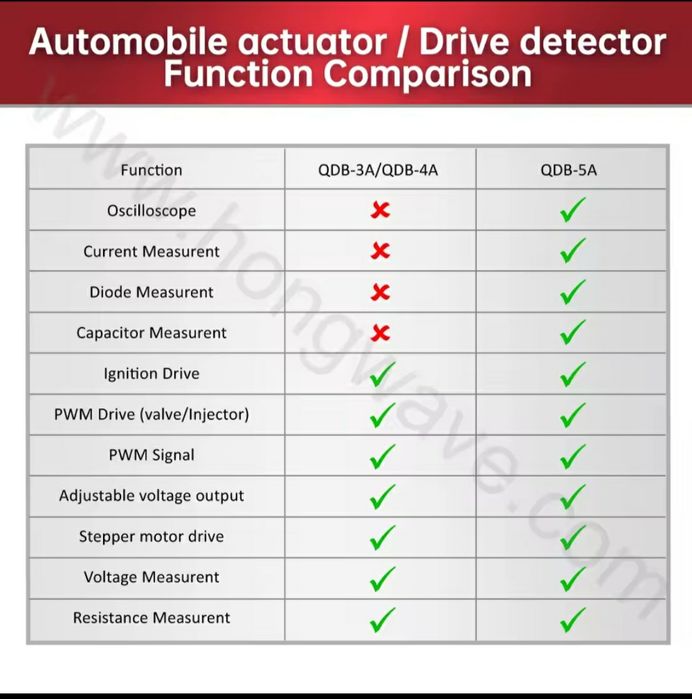 Тестер виконавчих(исполнительных) механізмів,генератор сигналів QDB-5A
