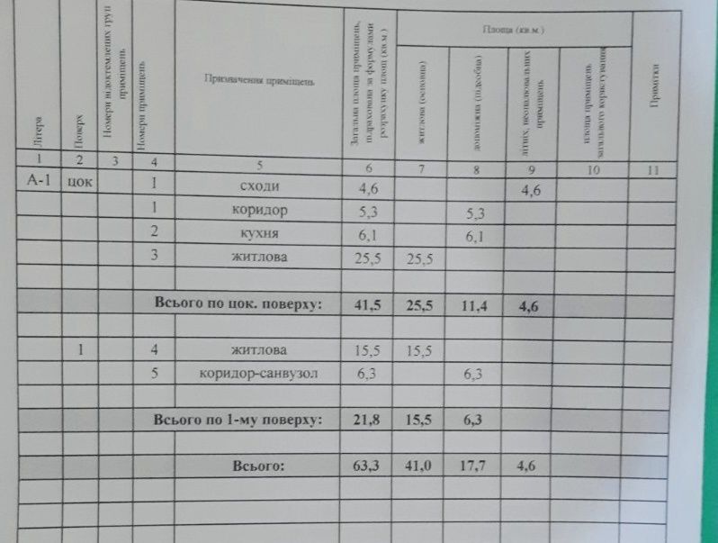 Продаж квартири на землі по вулиці Псільська..