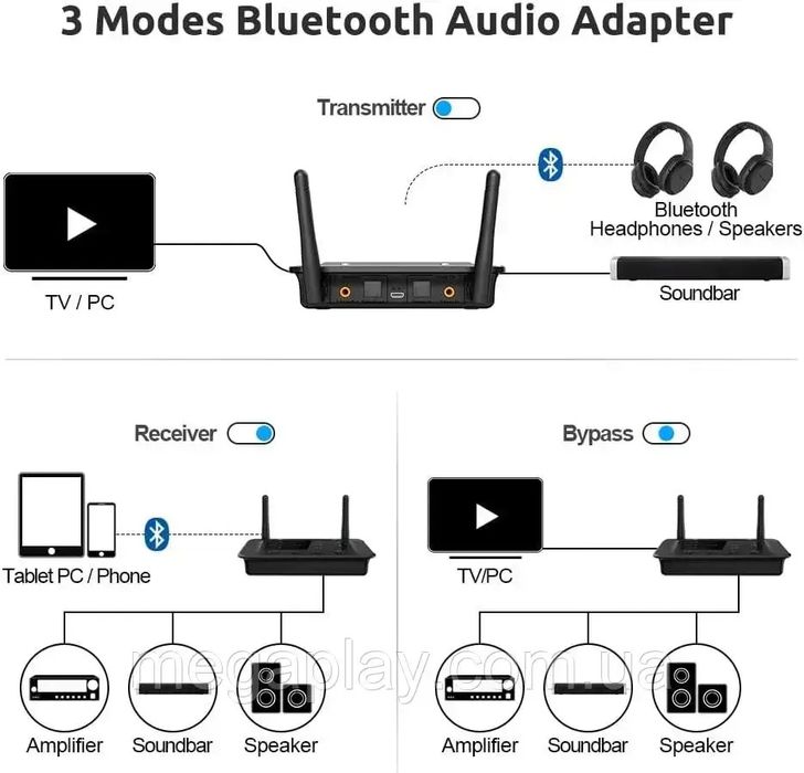 6Bluetooth-адаптер 1Mii B03 Long Range (версія Bluetooth 5.3)