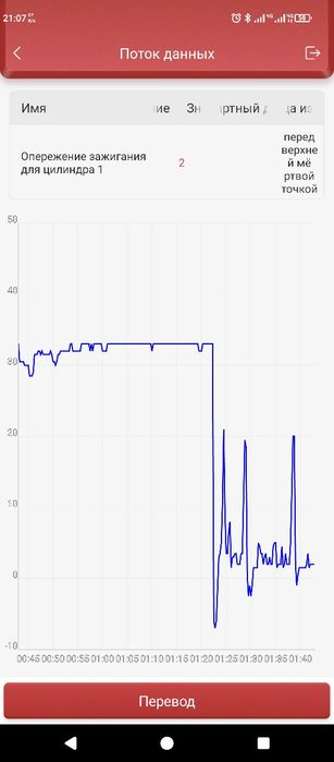 Діагностика автомобілів