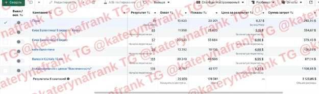 Таргет ФБ/трафік на офіса/пошук співробітників