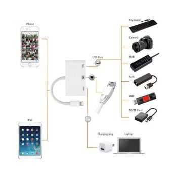 Ethernet Adapter Dla Lightning iPhone/iPad/iPod 3 w 1 Adapter USB OTG