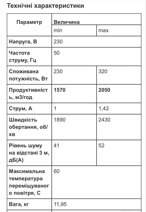 Продам канальний вентилятор Вентс ТТ ПРО 315