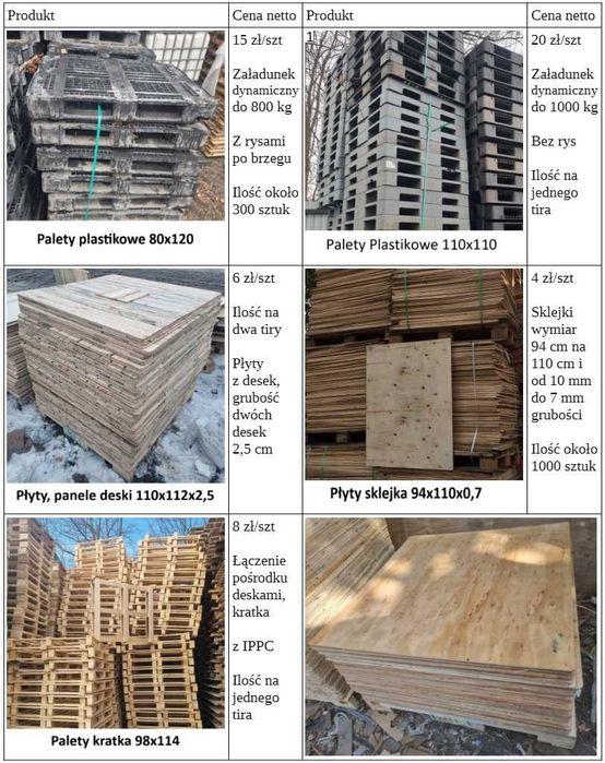 Palety plastikowe 110x110 20 zł/szt netto