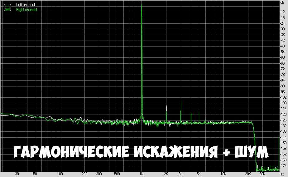 iBasso DC02 легендарный мобильный ЦАП