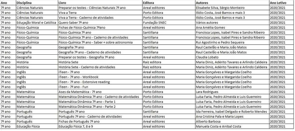 Livros escolares e de preparação para testes 7º ano.