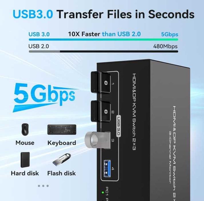 Плата перемикання KVM 2х3 3х2 PC/Mon SW232/331 8K/60Гц