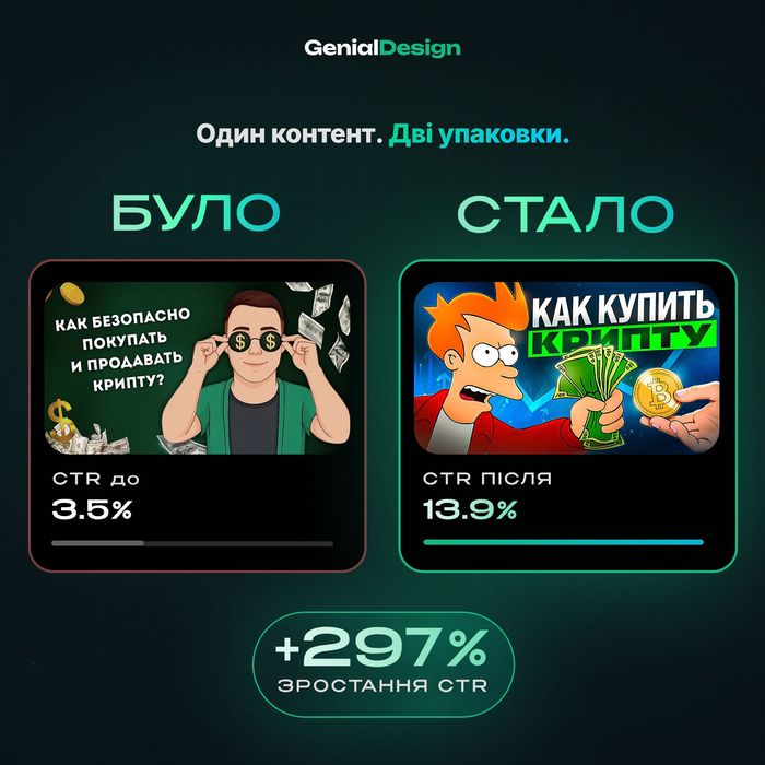 Прев'ю YouTube для каналів, які хочуть рости | Дизайн обкладинок