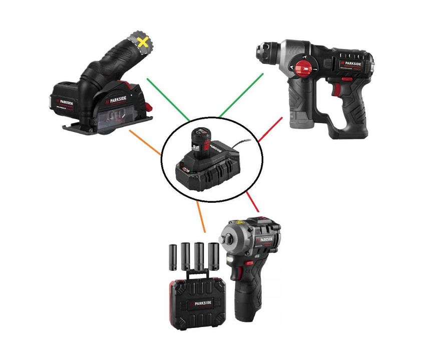 Pack 2 Máquinas 12V + Kit Bateria Performance Parkside