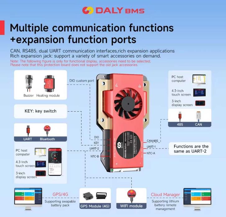 BMS DALY для Lifepo4 на 250А (4S, 8S, 16S)