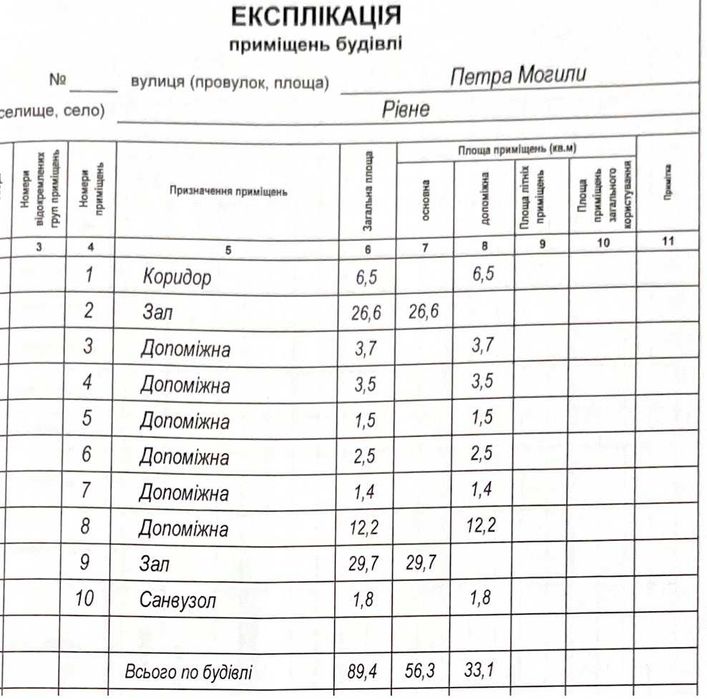 Оренда приміщення Петра Могили (90 м.кв.)