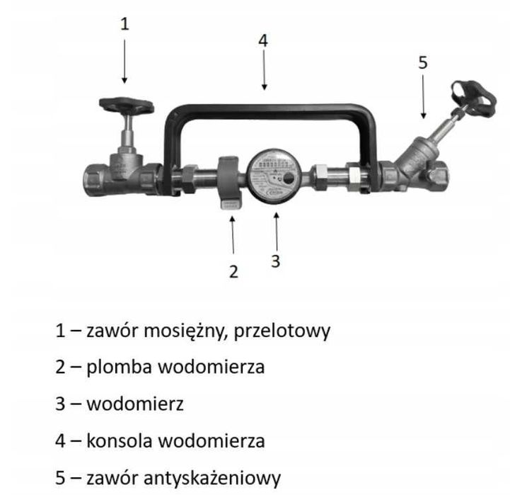 Zestaw przyłączeniowy SCHLOSSER wodomierz konsola kurier gratis!
