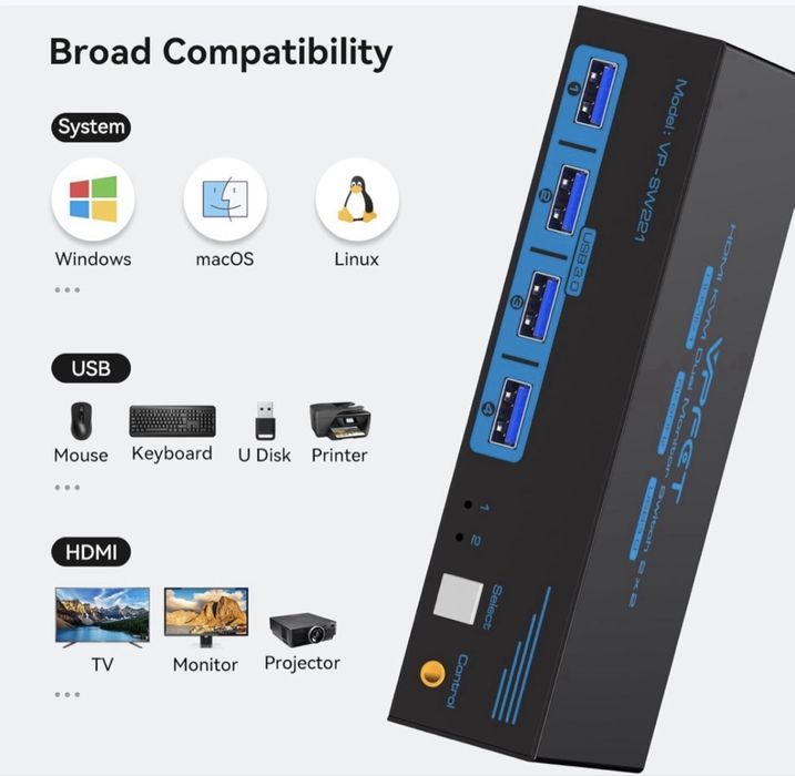 Przełącznik KVM Dla 2 Komputerów Udostępnia 2 Monitory
