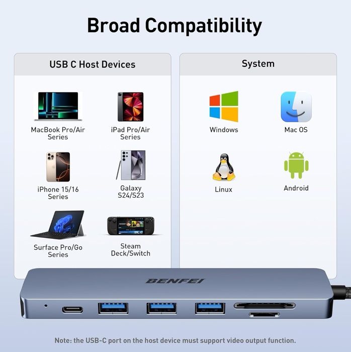 BENFEI USB C HUB 7 w 1 z HDMI (4K 60Hz, certyfikowany),