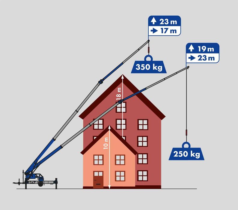 Klaas K23-33 RS diesel, dźwig dekarski na przyczepie DMC 3,5t., nowy