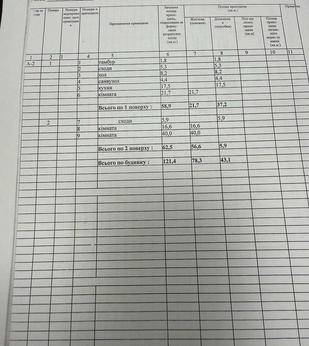 Продаж 2-поверхового цегляного будинку. 122м2