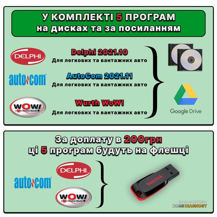 AutoCom CDP+ ‼️ Одноплатний автосканер АвтоКом 2025р з програмами