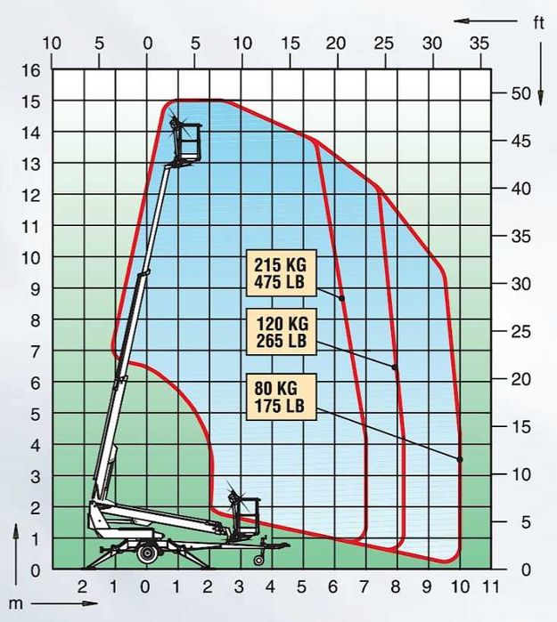 ОРЕНДА причіпного телескопічного підйомника Пекканіска Dino 150Т