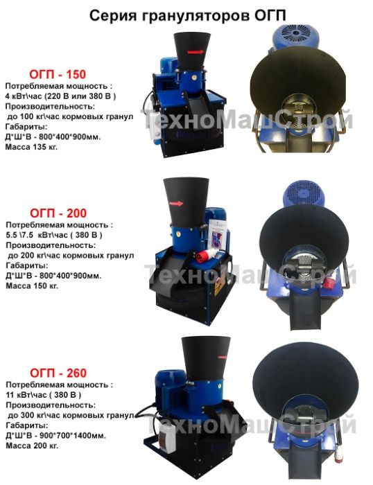Гранулятор кормовий ГКМ-100, до 40 кг/годину, 1.5 кВт (220/380В)