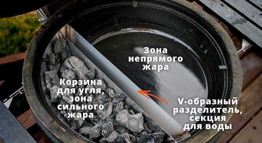Корзина для копчения Slow 'N Sear Слоу Эн Сир Ен для гриля Weber 57