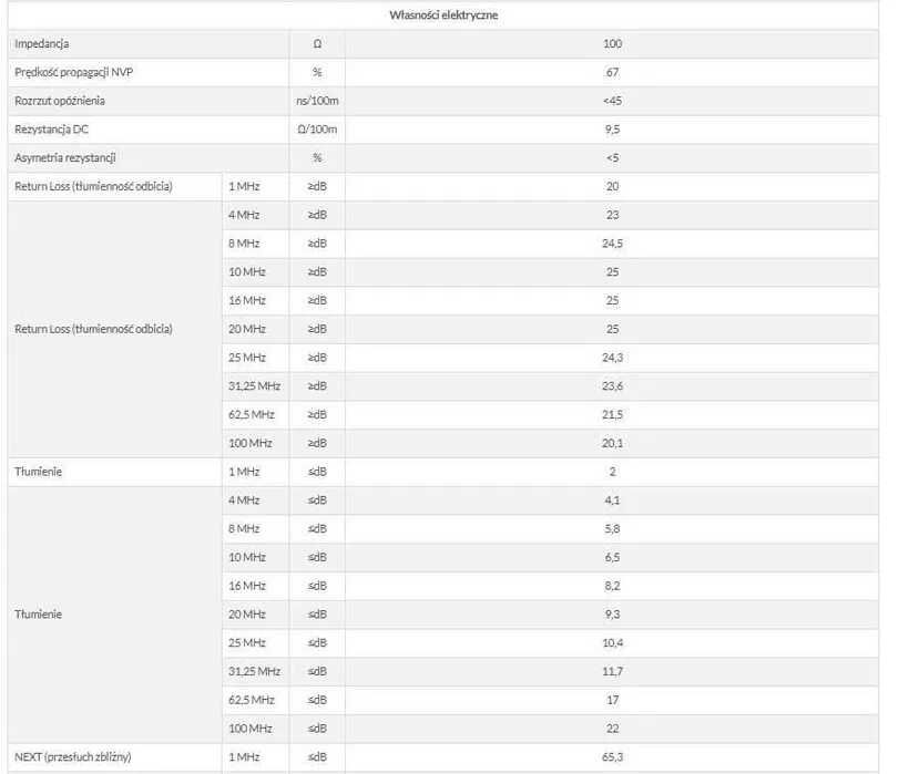 Przewód NETSET U/UTP 5e skrętka wew, klasa pal Eca [25m] E1408_1