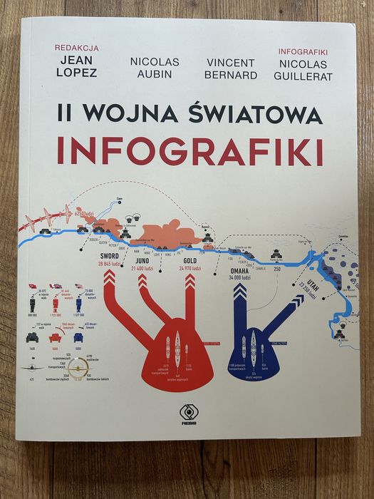 II wojna światowa. Infografiki.