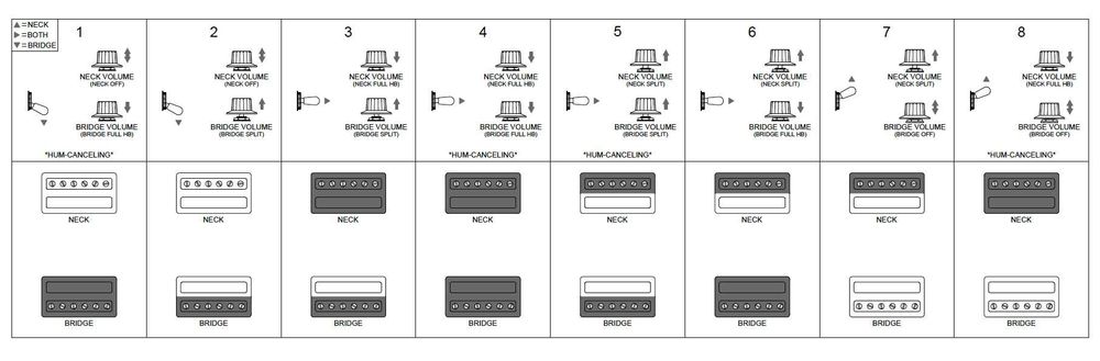 Gitara elektryczna Guild Starfire I DC Blue
