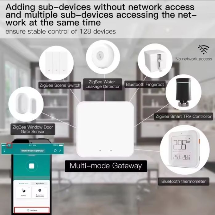bramka zigbee Full multi-mode