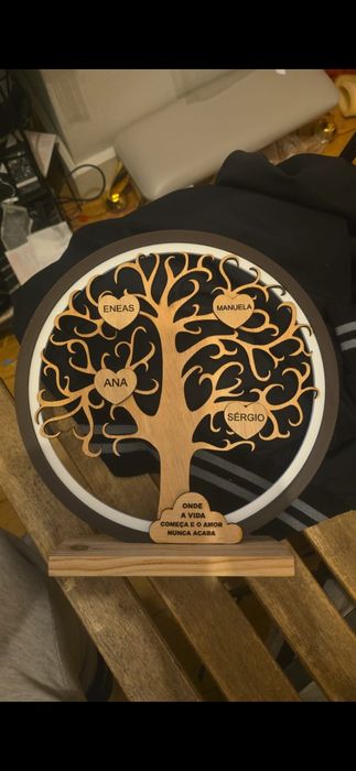 Árvore da família