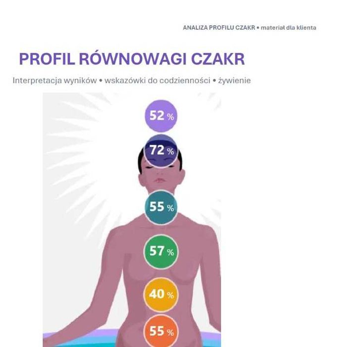 - 20 % Test przepływu energii przez chakry + masaż + uzdrowienie REIKI w przypadku blokad| Mokotów -  do 20 paź masaż z testem - 20%
