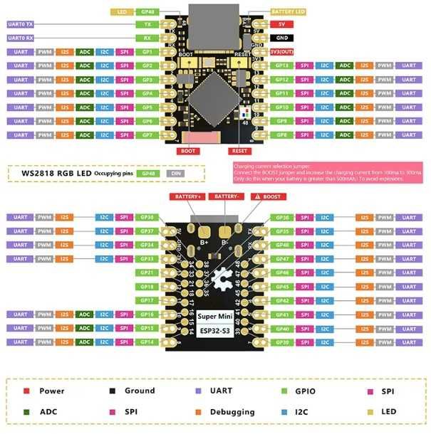 ESP32-C3 Super Mini, ESP32-S3, ESP32-C6
