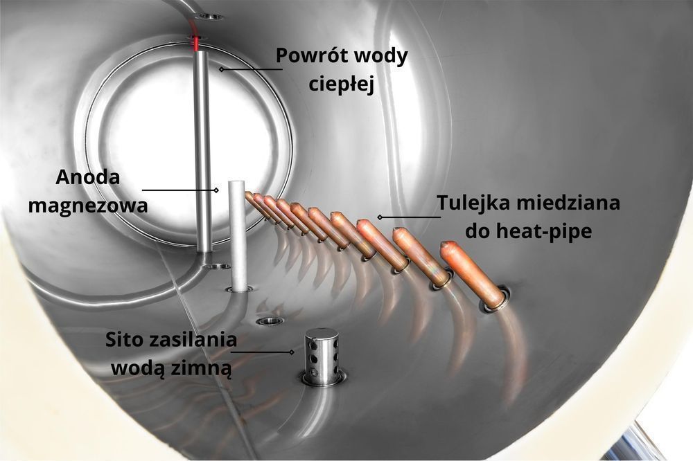 KOLEKTOR słoneczny CIŚNIENIOWY 100l, 150l, 200l, 240l - BESSLER.PL